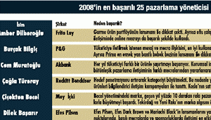 Mezunumuz Çağla Türeray “Türkiye’nin En Başarılı Pazarlama Yöneticileri” arasında