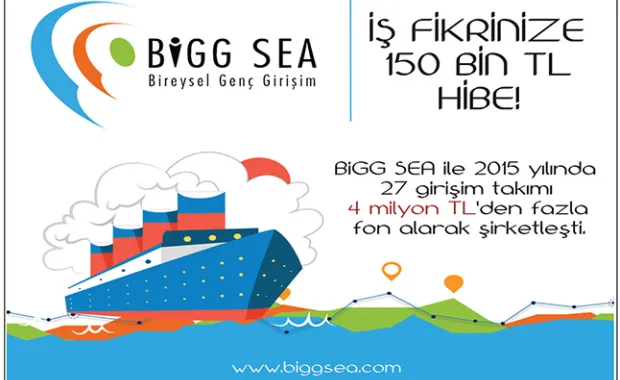 İş Fikrinize 150.000 Tl’lik Hibe Desteği