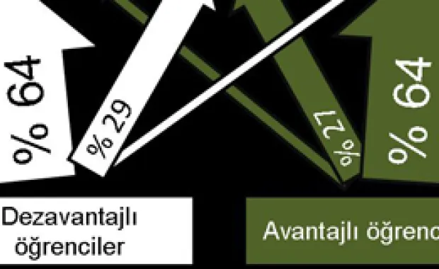 Eğitim Reformu Girişimi ERG, PISA sınavı sonuçlarını değerlendirdi