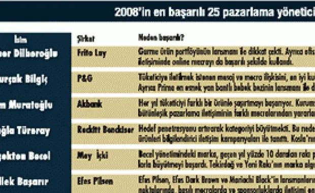 Mezunumuz Çağla Türeray “Türkiye’nin En Başarılı Pazarlama Yöneticileri” arasında