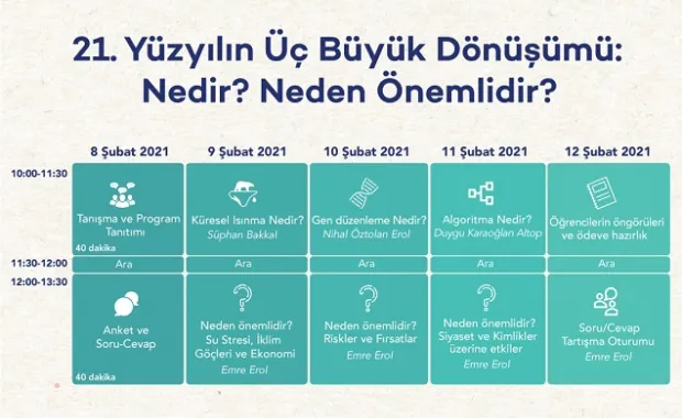 Temel Geliştirme Direktörlüğü’nden Ayvalıklı öğrencilere 21.Yüzyıl Eğitimi