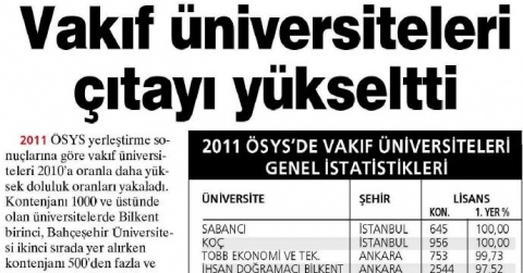 Vakıf Üniversiteleri Çıtayı Yükseltti