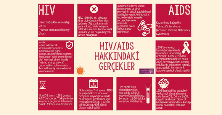 Bilinçli misiniz?