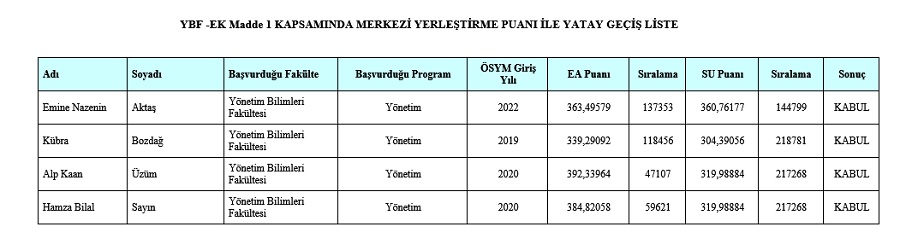 Yatay Geçiş Başvuru Sonuçları