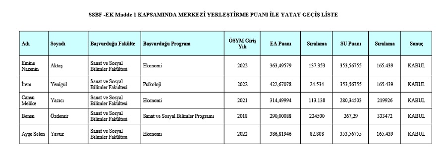 Yatay Geçiş Başvuru Sonuçları
