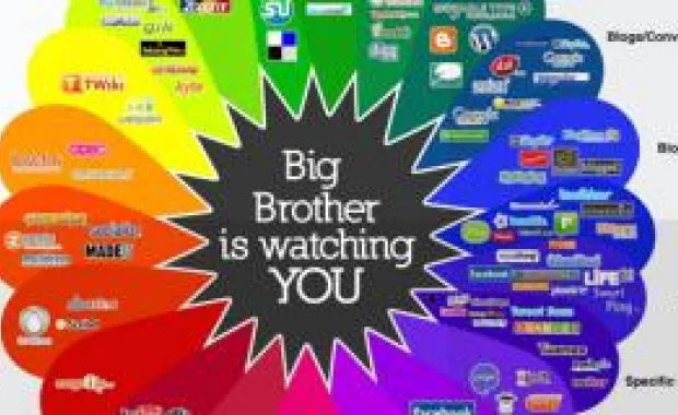 Big Brother is watching you! - “Privacy or Security” by Erkay Savaş