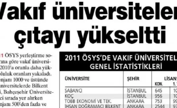 Vakıf Üniversiteleri Çıtayı Yükseltti