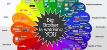 Big Brother is watching you! - “Privacy or Security” by Erkay Savaş