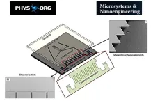 Our students research published at Nature Microsystems and Nanoengineering journal