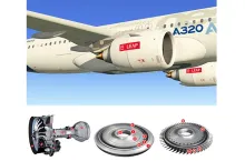 Sabancı University will develop sustainable production technologies powered by water for the Turbofan jet engine parts produced by TEI.