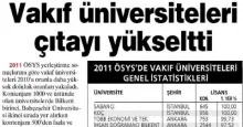 Vakıf Üniversiteleri Çıtayı Yükseltti