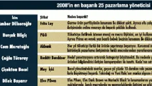 Mezunumuz Çağla Türeray “Türkiye’nin En Başarılı Pazarlama Yöneticileri” arasında