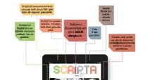 Scripta'yla tanışın!