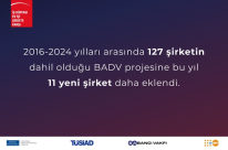 11 Şirket