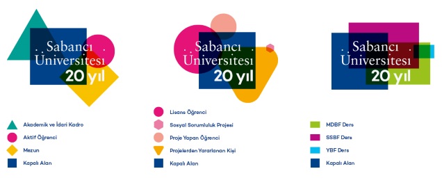 Sabancı Üniversitesi 20 Yıl